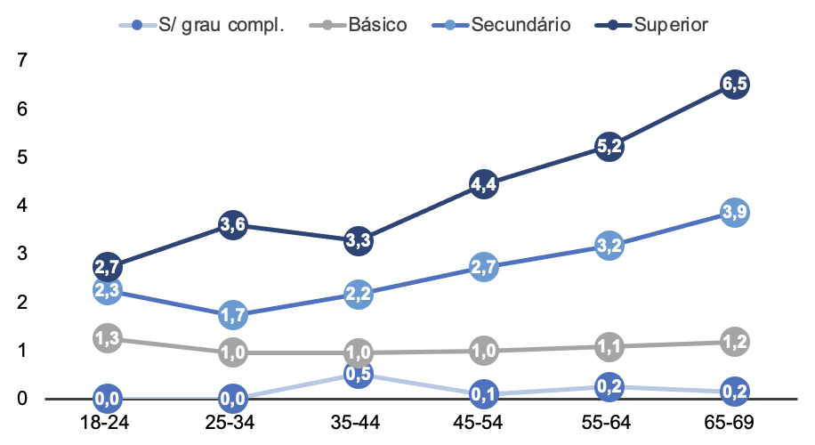 Figura 5